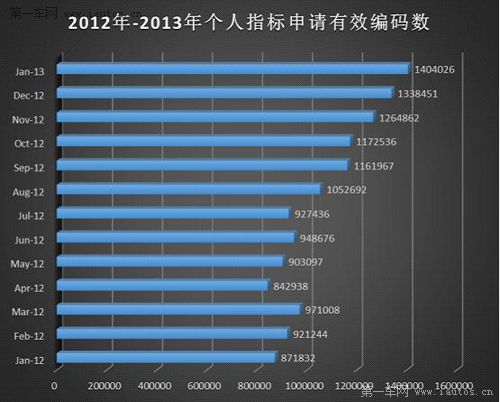 北京购车摇号中签之后需要办什么手续?还是直
