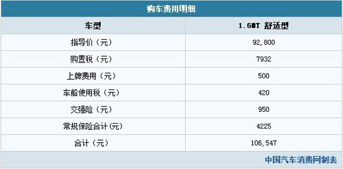 全新爱丽舍购车指南 - 二手车20020003-第一车