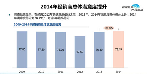 上海大众全部车型_本月收入全部存货成