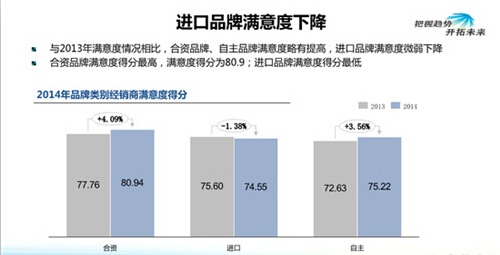 存货流程图_销售收入对存货比率(3)