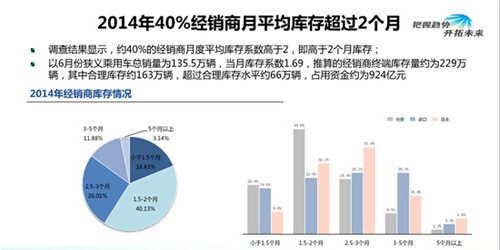 上海大众全部车型_本月收入全部存货成