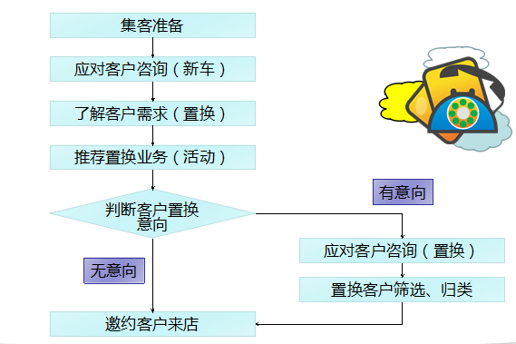 神龙汽车在津开展二手车经销商置换专项培训 