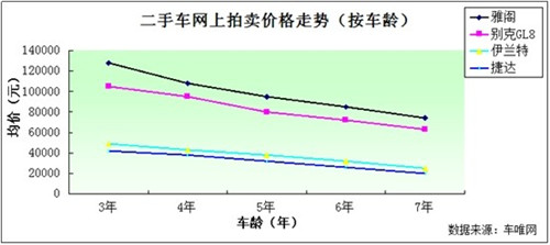 點(diǎn)擊這里看大圖