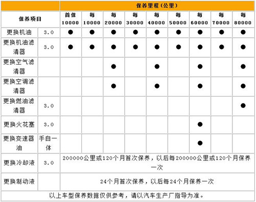 骑士精神的传承者 奔驰四款suv推荐