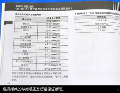 自动挡车型变速箱油每9万公里更换. 正时皮带(含涨紧轮)高清图片