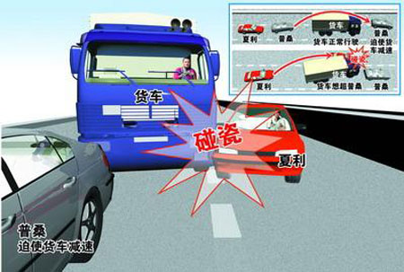 遇上碰瓷不要怕 教你看穿碰瓷把戏 - 活力阅读