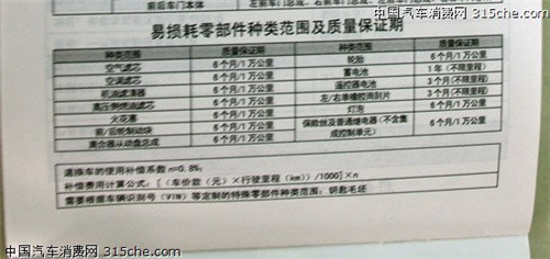 2013款马自达6保养解析 小保养需260元高清图片