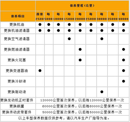 迪拜人均月收入_月收入3000如何买车(2)