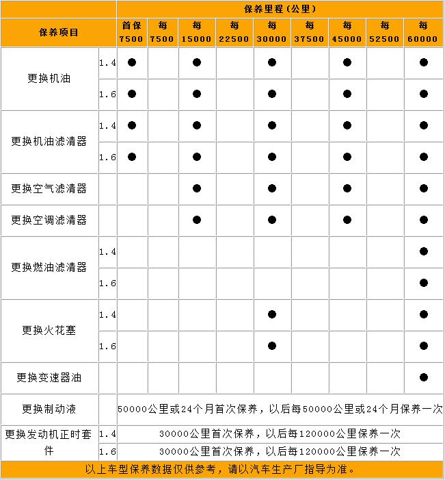 大众polo保养周期表