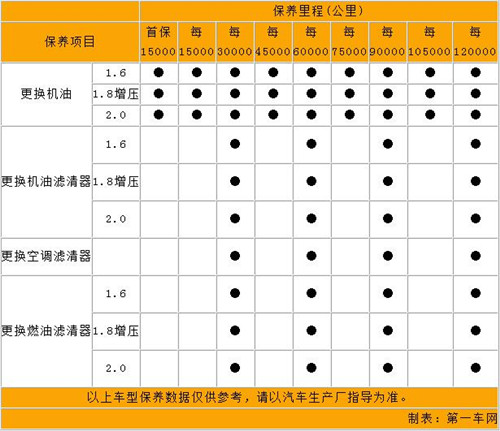 爸爸们必看!适合送给孩儿他妈的车型推荐 - 二手车选购 - 第一车网