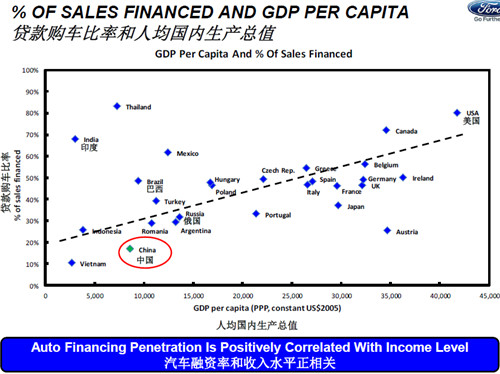 中国人均住宅_中国人均汽车数量