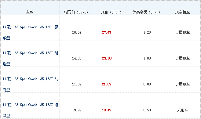 点击这里看大图