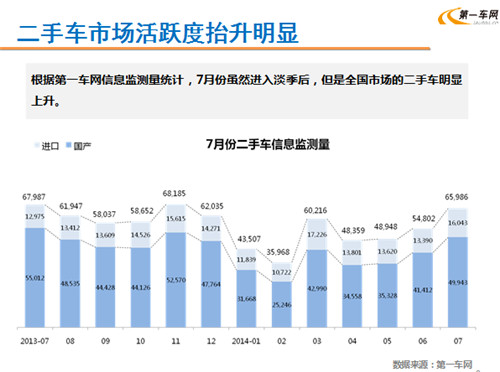 林琳：淡季不淡 7月二手车消费市场需求增加