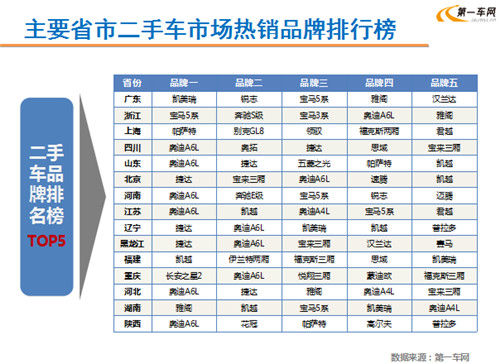 林琳：淡季不淡 7月二手车消费市场需求增加