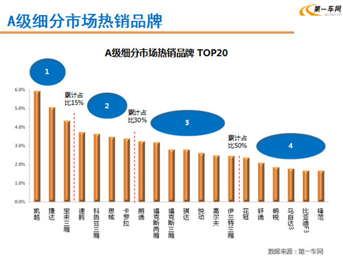 林琳：淡季不淡 7月二手车消费市场需求增加