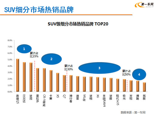 林琳：淡季不淡 7月二手车消费市场需求增加