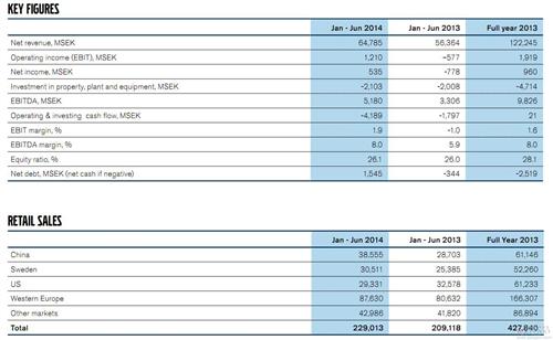 收入证明_ebit 销售收入(3)