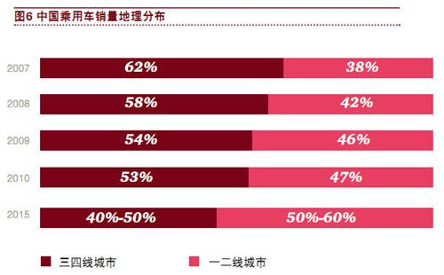 收入证明_丰田金融收入证明