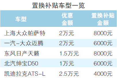 车商延续补贴应付二手车政策空窗期