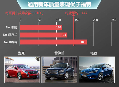 汽车品牌销量排行榜2013_2013 8月汽车销量_2013年8月suv销量排行榜