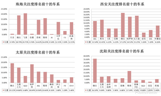 点击这里看大图