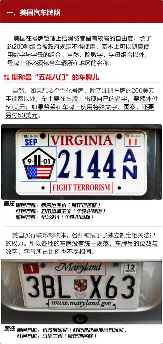 中国车牌弱爆了 看看老外是怎么玩儿的高清图片