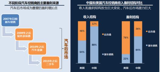财政收入结构_产业结构 收入差距