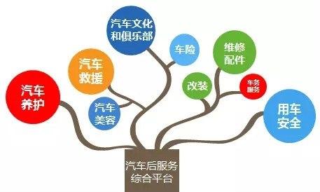 中国汽车后市场 规模超万亿元 - 二手车资讯-第
