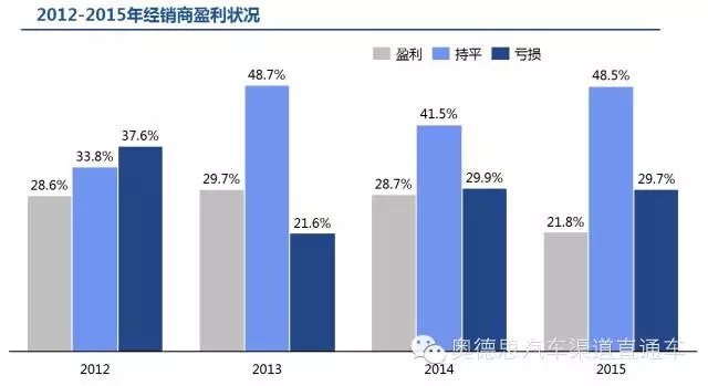 北京国家会计学院_4s维修收入会计分