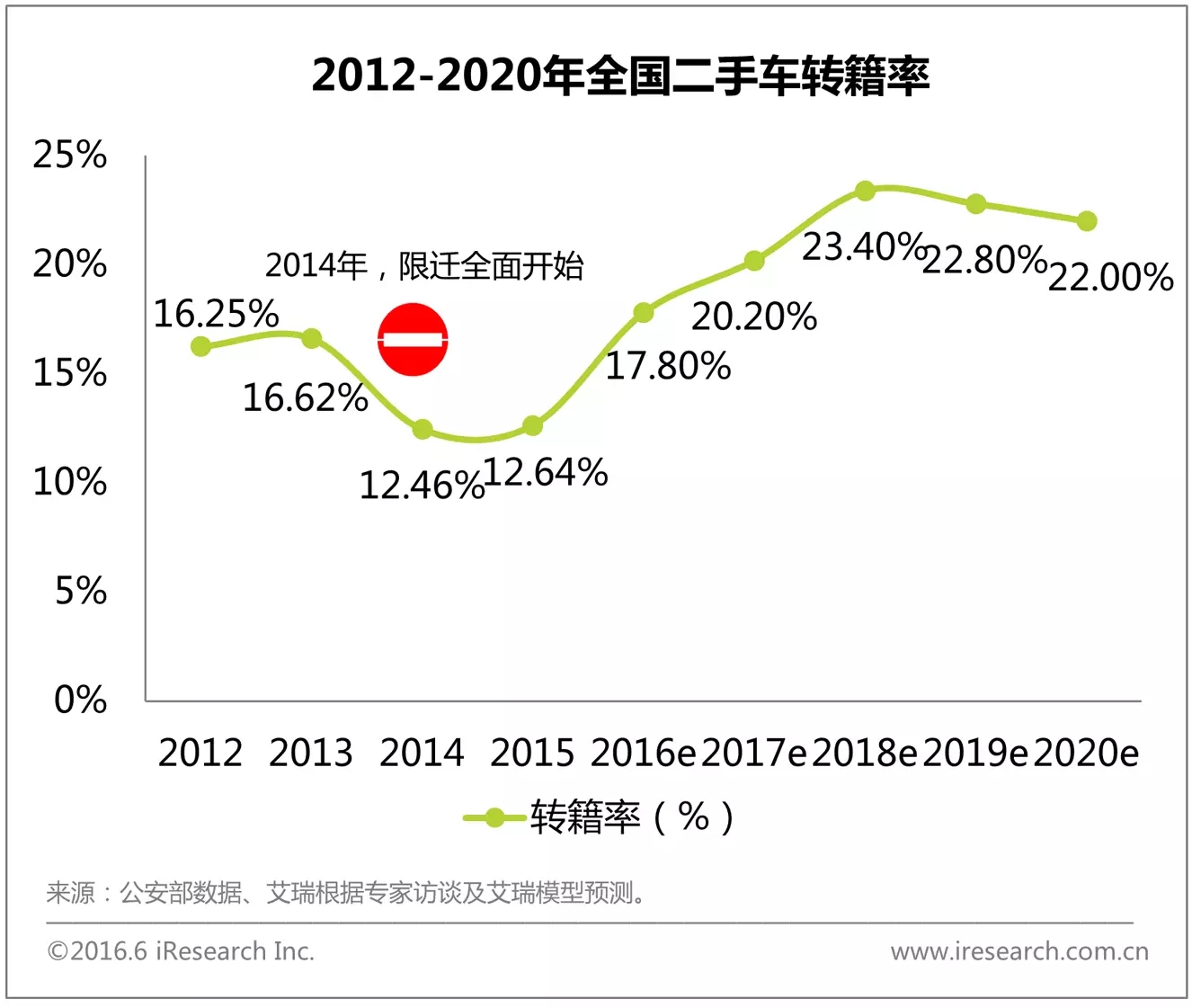 点击这里看大图