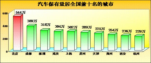 登录查看大图