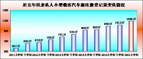 登录查看大图
