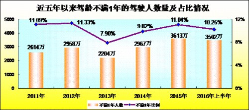 登录查看大图