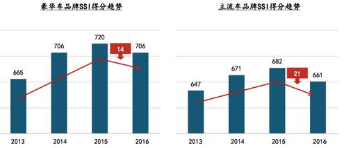 登录查看大图