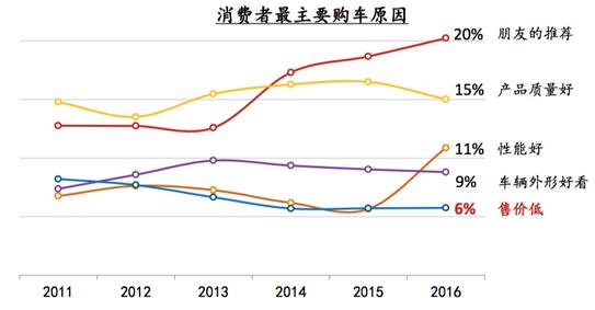 登录查看大图