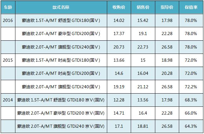 点击这里看大图