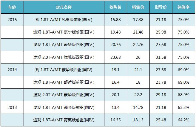 点击这里看大图