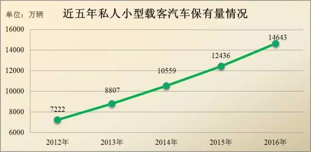 人口迅速增长 翻译_中国移动翻译用户将达2.63亿人 人工智能助推行业新发展