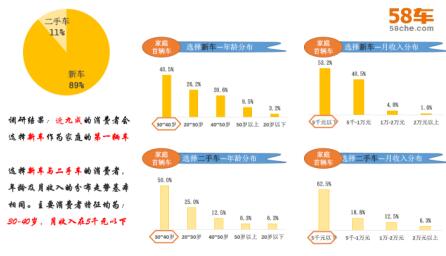 收入证明_车价 收入