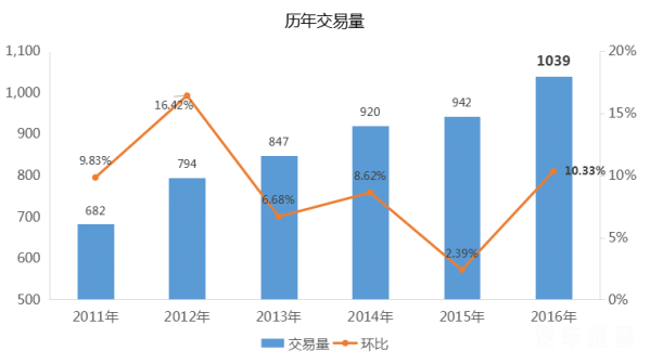 点击这里看大图