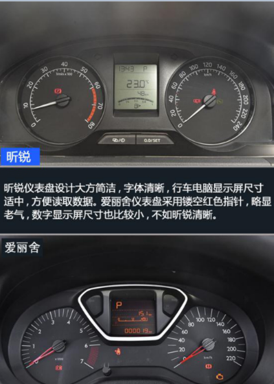 斯柯达昕锐pk其他车型 究竟谁更强