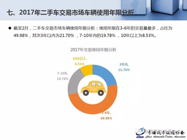 二手车市场深度分析与展望