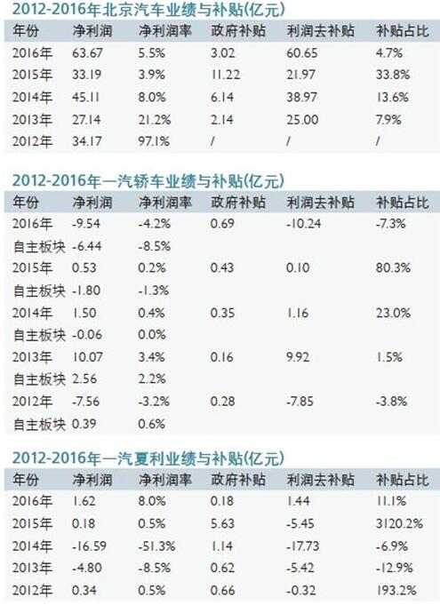 收入证明_综合利费收入(2)