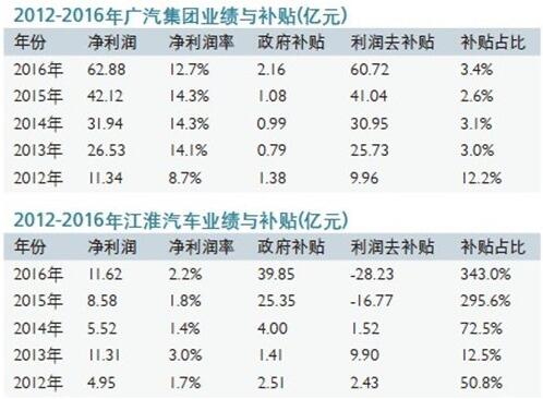 房产税计税依据_企业补贴收入计税(2)
