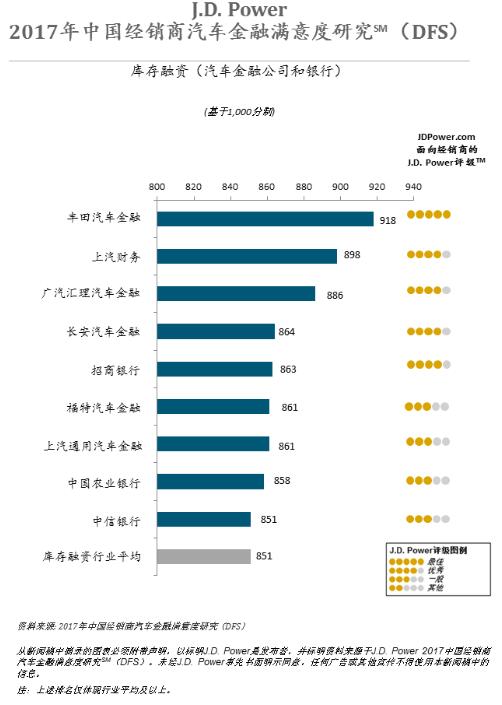 中收入阶层消费比例图_收入与买车比例(2)