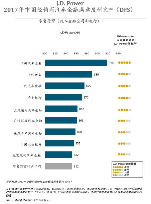 收入融资比