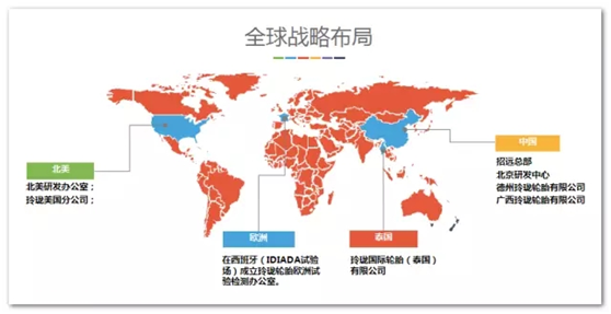 玲珑轮胎欧洲建分厂,又一位总统操碎了心! - 二