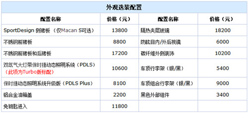 幸福的烦恼 保时捷macan选装配置解读
