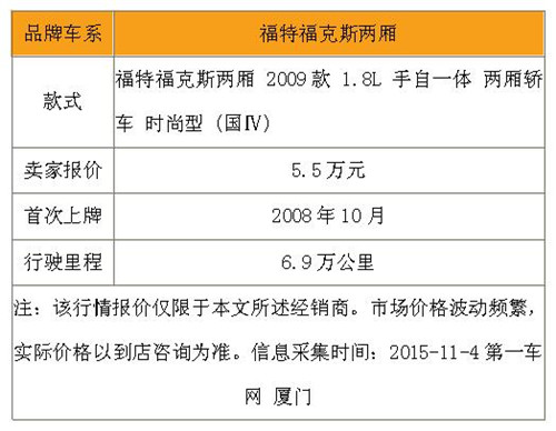 二手福特福克斯两厢的详细参数请见下表