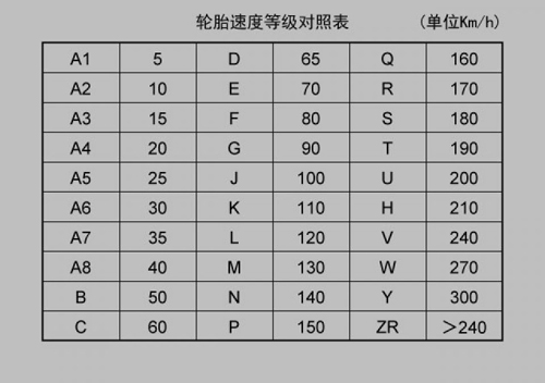 轮胎年份怎么看图解图片